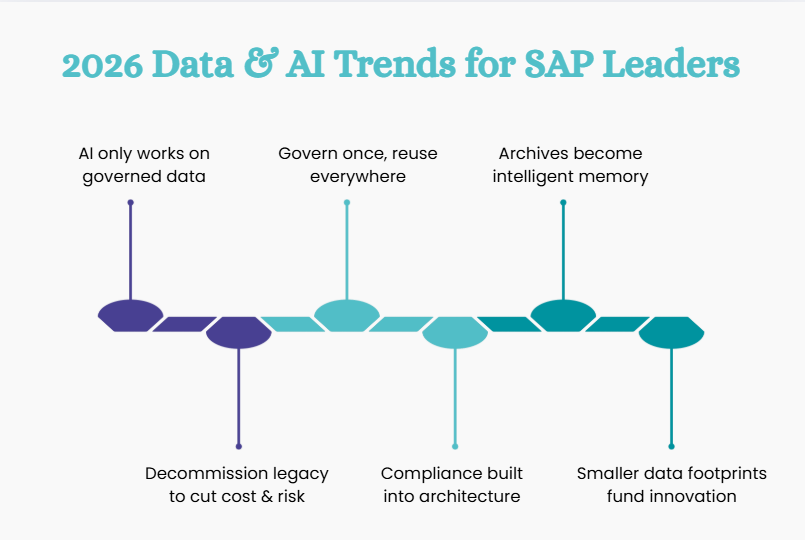 2026 Data and AI Trends for SAP Leaders