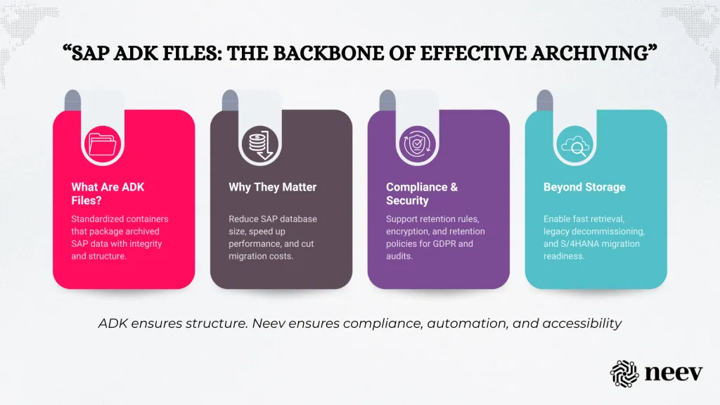 Understanding SAP ADK Files and Their Role in Effective Data Archiving — Infographic