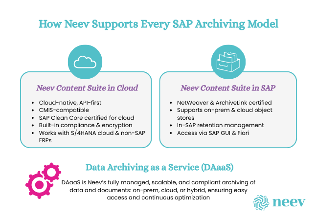 Cloud vs. On-Premise Archiving — Infographic