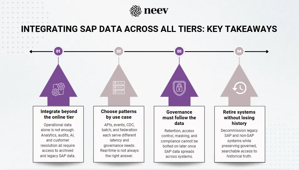 Integrating SAP Data Across All Tiers for Seamless Operations