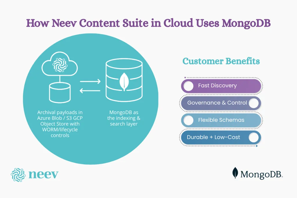 Content Suite in Cloud and MongoDB