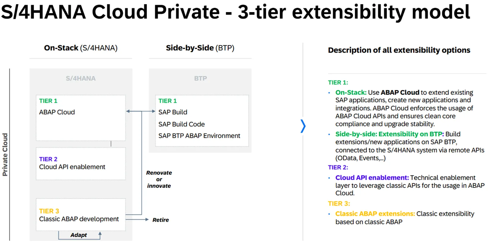 S/4HANA Cloud Private — three-tier extensibility model